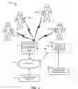 Fig. 02 - Methods and apparatus to determine a number of people in an area
