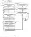 Fig. 06 - Methods and apparatus to determine a number of people in an area