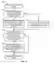 Fig. 07 - Methods and apparatus to determine a number of people in an area
