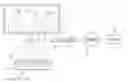 Fig. 01 - Device for acquisition of viewer interest when viewing content