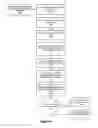 Fig. 06 - ADVERTISING DOWNLOAD VERIFICATION