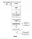 Fig. 07 - ADVERTISING DOWNLOAD VERIFICATION