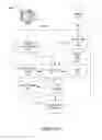 Fig. 07 - Delivery of content and priority messages