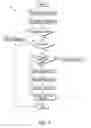 Fig. 05 - System and method for using emergency alert system messages