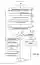 Fig. 09 - Methods and systems for application rendering and management on internet television enabled displays