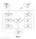 Fig. 03 - Content event messaging