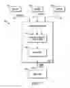 Fig. 07 - CATV video and data transmission system with hybrid input
