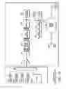 Fig. 13 - CATV video and data transmission system with automatic parameter control