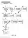 Fig. 64 - CATV video and data transmission system with automatic parameter control