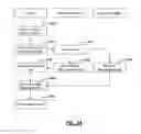 Fig. 27 - Method and system for transferring user settings to another user receiving device using a mobile user device