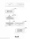 Fig. 28 - Method and system for transferring user settings to another user receiving device using a mobile user device