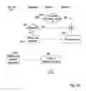 Fig. 04 - ACCESS CONTROL IN A SECURED CLOUD ENVIRONMENT