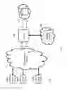 Fig. 02 - Secure data management