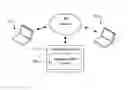 Fig. 01 - Implementing security in a social application