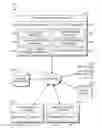 Fig. 01 - Managing policy and permissions profiles