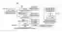 Fig. 01 - Dynamic policy-based entitlements from external data repositories