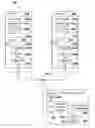 Fig. 01 - Managing exchanges of sensitive data