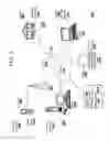 Fig. 03 - Managing exchanges of sensitive data
