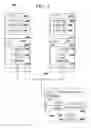 Fig. 04 - Managing exchanges of sensitive data