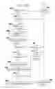 Fig. 06 - Managing exchanges of sensitive data