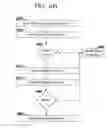 Fig. 09 - Managing exchanges of sensitive data