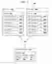 Fig. 04 - Managing data handling policies
