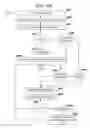 Fig. 12 - Managing data handling policies