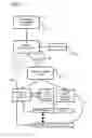 Fig. 04 - ENTERPRISE DEVICE POLICY MANAGEMENT