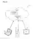 Fig. 07 - ENTERPRISE DEVICE POLICY MANAGEMENT