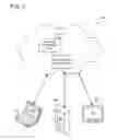 Fig. 07 - UNIFIED ENTERPRISE DEVICE ENROLLMENT