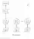 Fig. 02 - User centric method and adaptor for digital rights management system