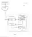 Fig. 07 - User centric method and adaptor for digital rights management system