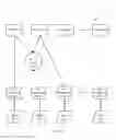 Fig. 09 - User centric method and adaptor for digital rights management system