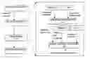 Fig. 01 - System and method to provide management of test data at various lifecycle stages