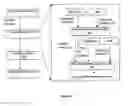 Fig. 04 - System and method to provide management of test data at various lifecycle stages