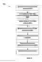Fig. 07 - System and method to provide management of test data at various lifecycle stages