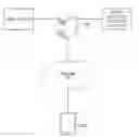 Fig. 01 - Mobile information management methods and systems
