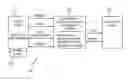 Fig. 01 - Token based multifactor authentication