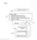 Fig. 08 - Document verification with distributed calendar infrastructure