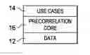 Fig. 01 - Universal actor correlator
