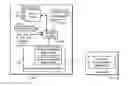 Fig. 01 - System and method for changing security behavior of a device based on proximity to another device