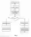 Fig. 06 - Methods, apparatuses and systems for providing user authentication