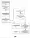 Fig. 09 - Methods, apparatuses and systems for providing user authentication