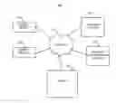 Fig. 01 - Identification delegation for devices