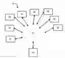 Fig. 01 - SYSTEM AND METHOD FOR DISTRIBUTING, MONITORING AND CONTROLLING INFORMATION
