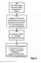 Fig. 05 - SYSTEM AND METHOD FOR DISTRIBUTING, MONITORING AND CONTROLLING INFORMATION
