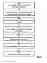 Fig. 06 - SYSTEM AND METHOD FOR DISTRIBUTING, MONITORING AND CONTROLLING INFORMATION