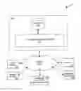 Fig. 01 - Instant personalization security