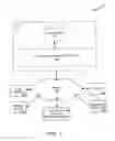 Fig. 02 - Instant personalization security