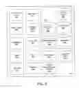 Fig. 03 - Instant personalization security